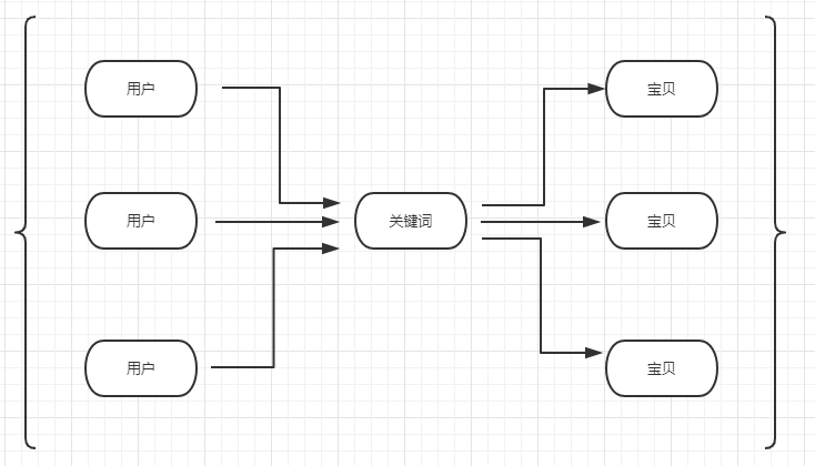 看完這篇標(biāo)題寫作精華篇-你還敢說你會寫標(biāo)題嗎?